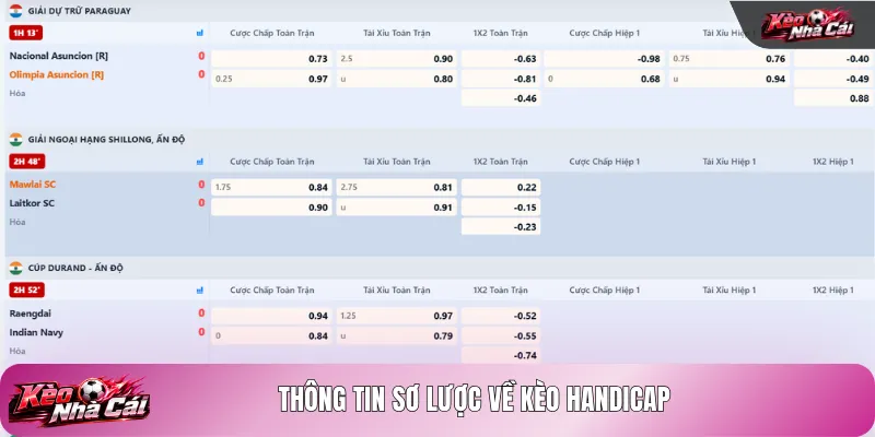 Thông tin sơ lược về kèo Handicap