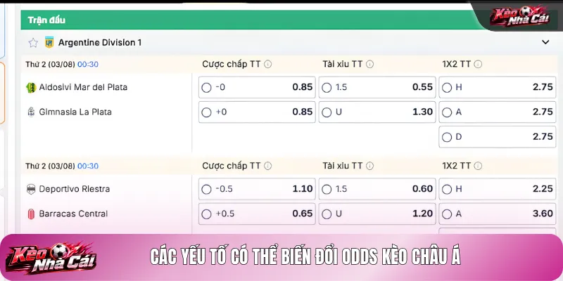 Các yếu tố có thể biến đổi odds kèo châu Á