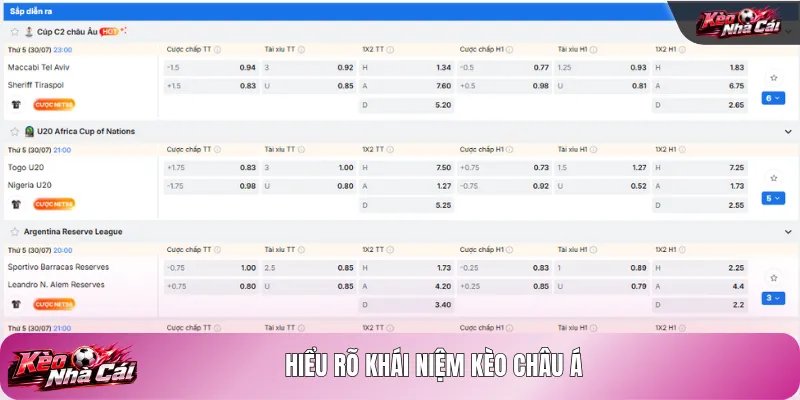 Hiểu rõ khái niệm kèo châu Á